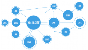 Powerful Link Building