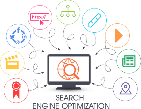 search engine optimization