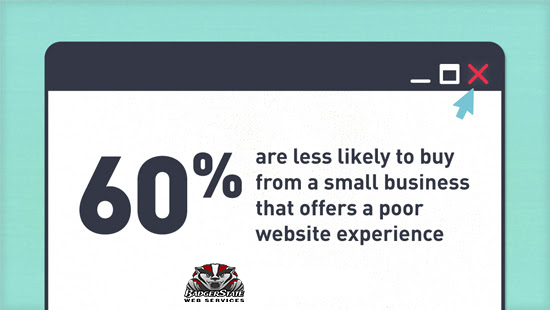 60% Are Less Likely to Buy from an SMB with a Bad Website